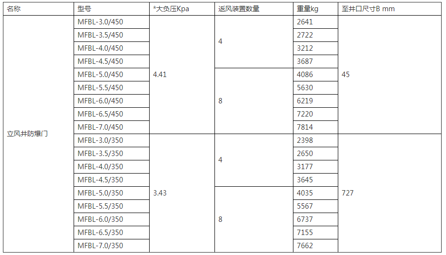 立风井防爆门内页.png